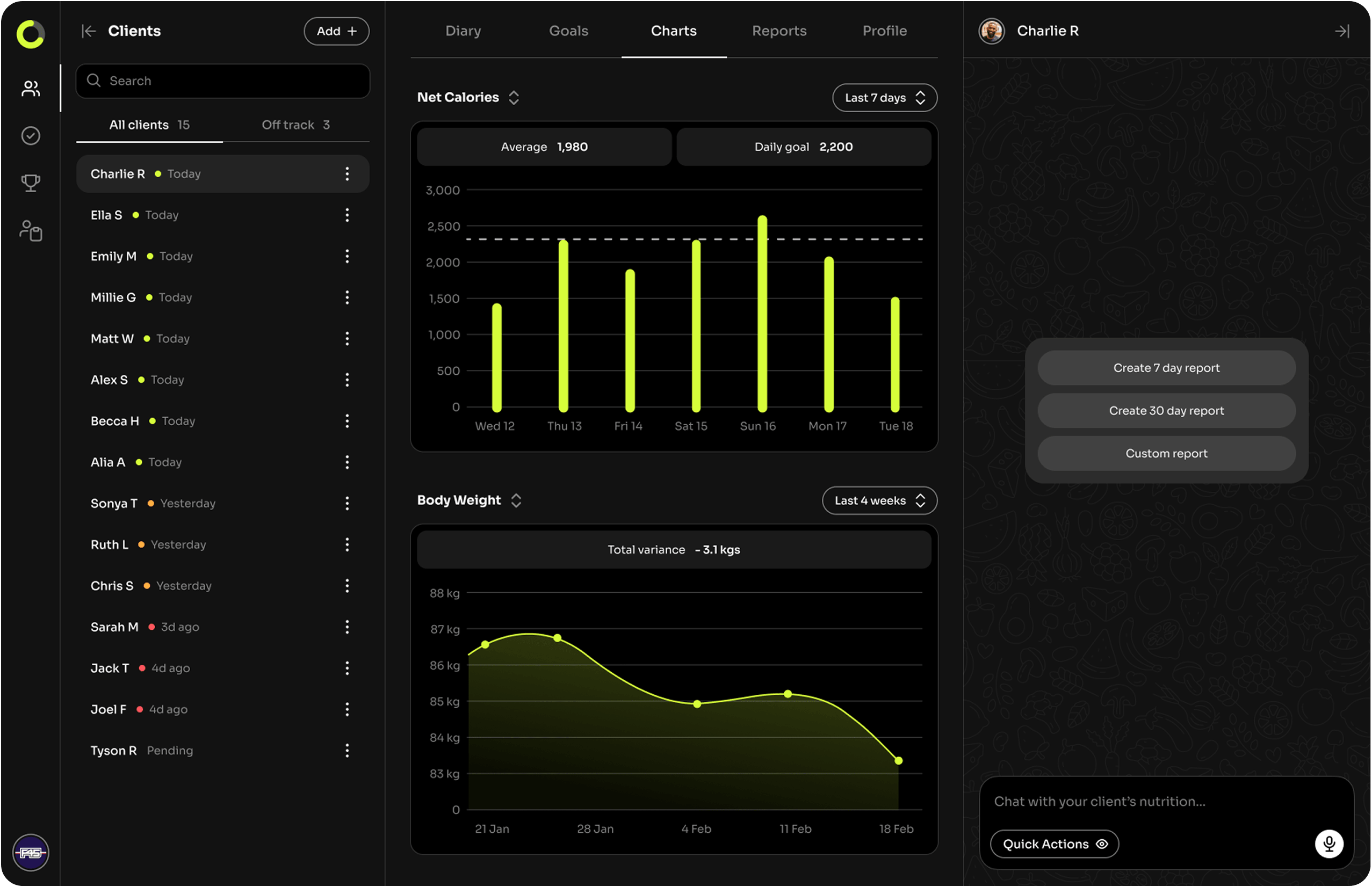 CalCoach coaching dashboard showing member insights